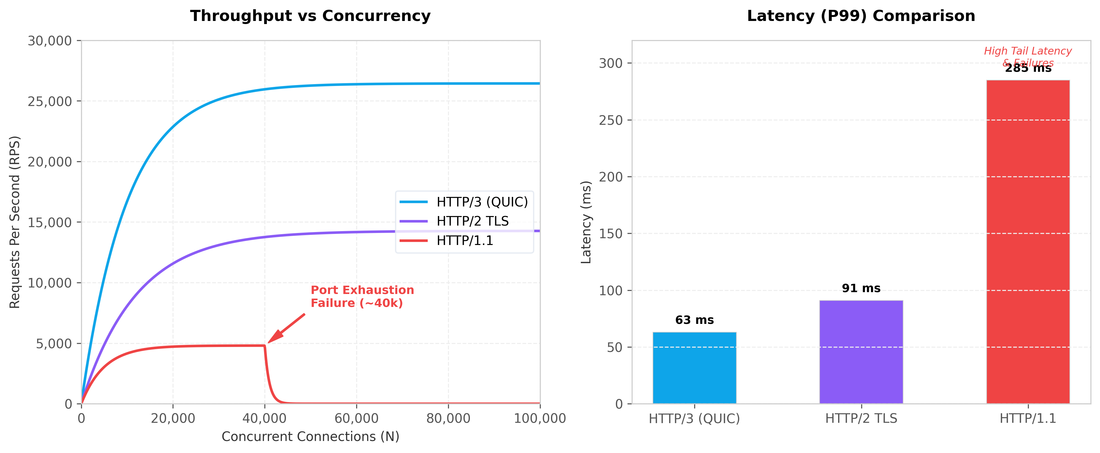 Benchmarks
