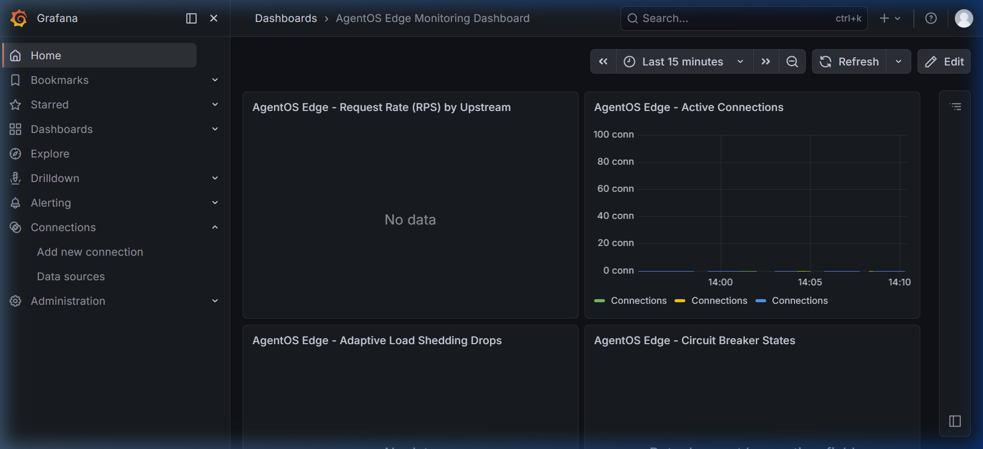 Grafana Dashboard